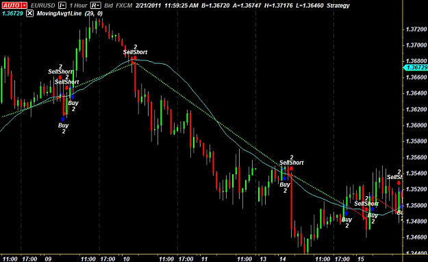 Click to Enlarge

Name: moving average 4-21-2011 1-40-38 PM.png
Size: 285 KB