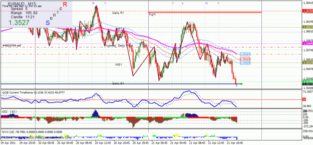 Click to Enlarge

Name: euraud short 21.04.2011.gif
Size: 35 KB