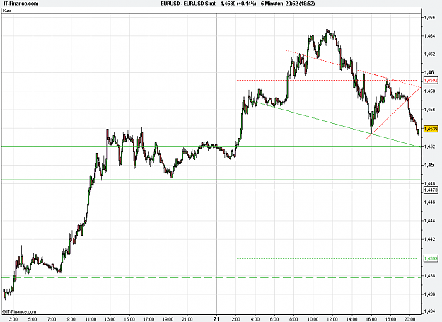 Click to Enlarge

Name: 2011-04-21_20h52_ EURUSD _ min005 _ (2Dy) candle + TL + TC + PP.PNG
Size: 24 KB