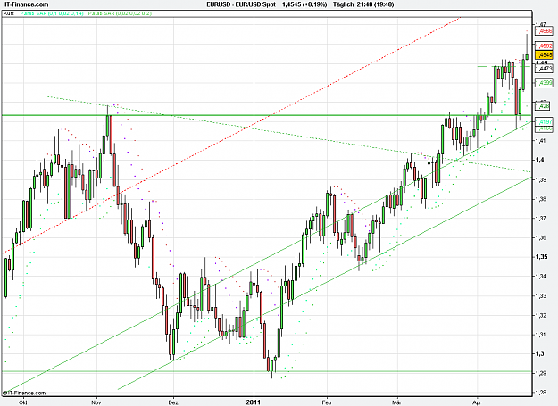 Click to Enlarge

Name: 2011-04-21_21h48_ EURUSD _ x-Daily _ (150) candle + TL + TC + PP.PNG
Size: 25 KB