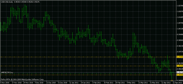 Click to Enlarge

Name: usdcad.gif
Size: 18 KB