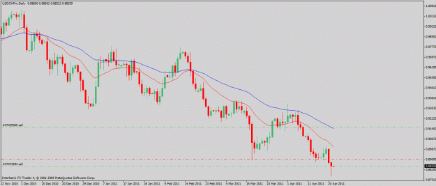 Click to Enlarge

Name: usdchff-04-21-11.gif
Size: 19 KB