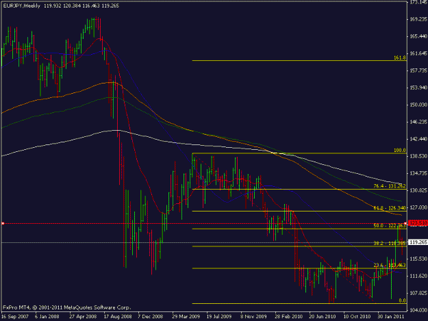 Click to Enlarge

Name: eur_yen_weekly2.gif
Size: 17 KB