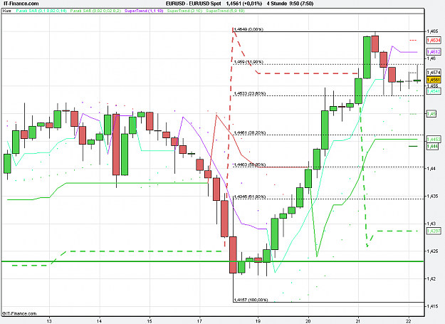 Click to Enlarge

Name: 2011-04-22_09h50_ EURUSD _ min240 _ (050) candle + TL + TC + PP.PNG
Size: 23 KB