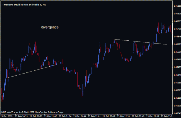 Click to Enlarge

Name: 04222011 02222009 divergence 4.gif
Size: 13 KB