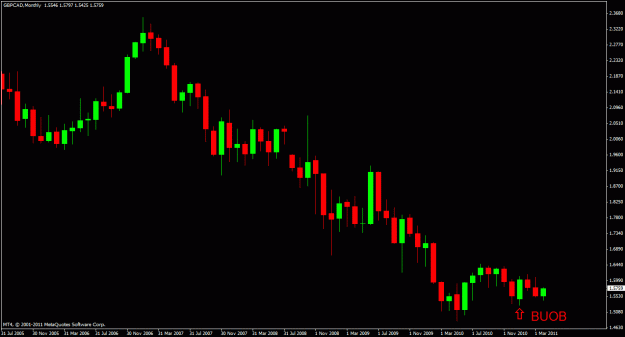 Click to Enlarge

Name: gbpcad.gif
Size: 33 KB