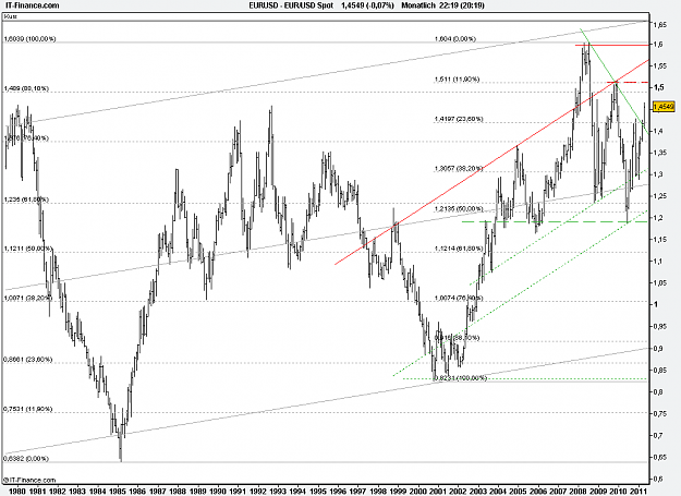 Click to Enlarge

Name: 2011-04-22_22h19_ EURUSD _ xxMonthly _ (500) bar + EQUILIB + FIBO.PNG
Size: 23 KB