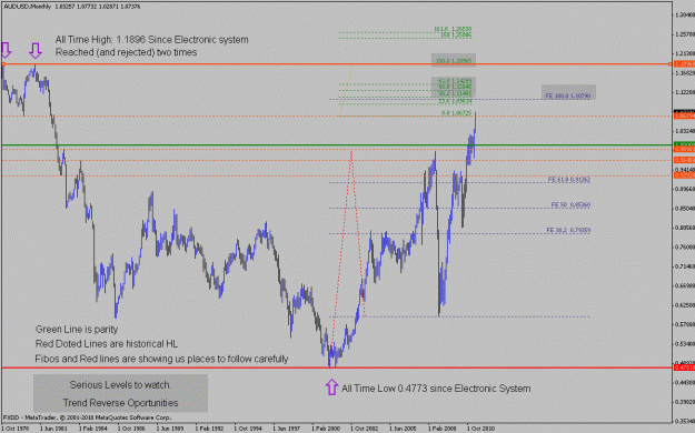 Click to Enlarge

Name: audusd2t.gif
Size: 22 KB