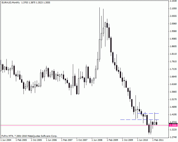 Click to Enlarge

Name: euraud.gif
Size: 13 KB