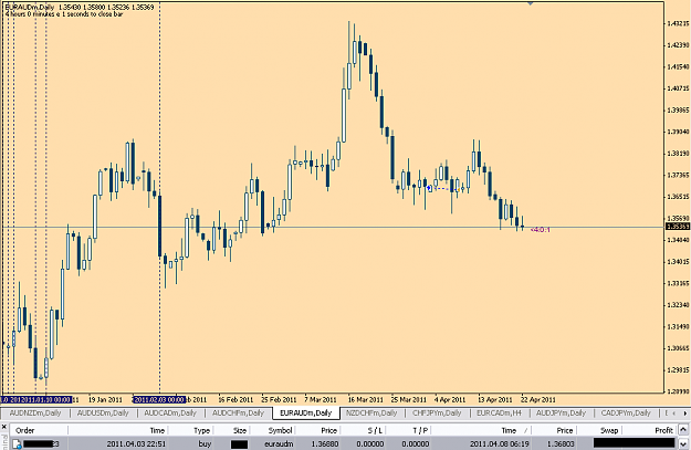 Click to Enlarge

Name: euraud080411.PNG
Size: 32 KB