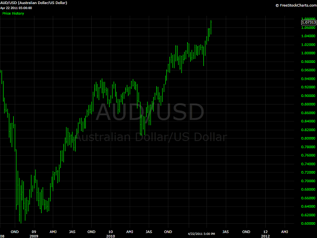 Click to Enlarge

Name: audusd.png
Size: 37 KB