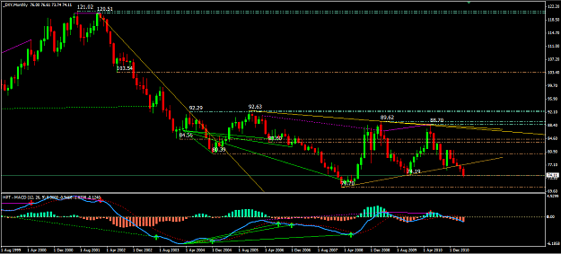 Click to Enlarge

Name: USDX MN on support.PNG
Size: 50 KB