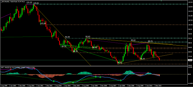 Click to Enlarge

Name: USDX MN on support.PNG
Size: 50 KB
