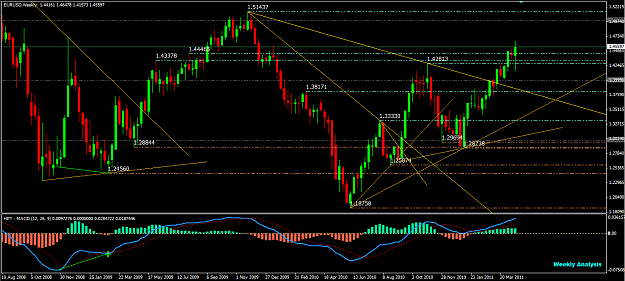 Click to Enlarge

Name: EURUSD W1.PNG
Size: 62 KB