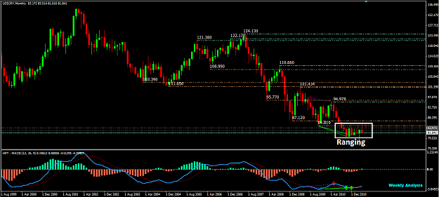 Click to Enlarge

Name: USDJPY MN.PNG
Size: 51 KB