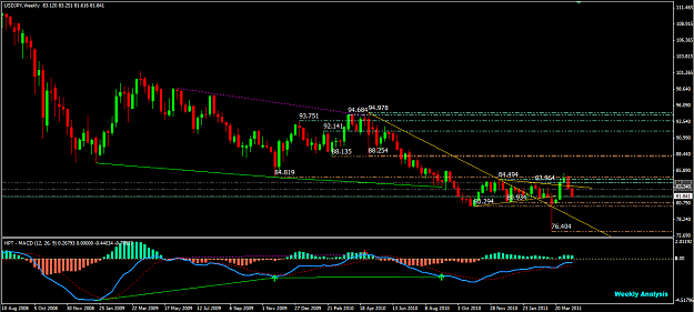 Click to Enlarge

Name: USDJPY W1.PNG
Size: 51 KB