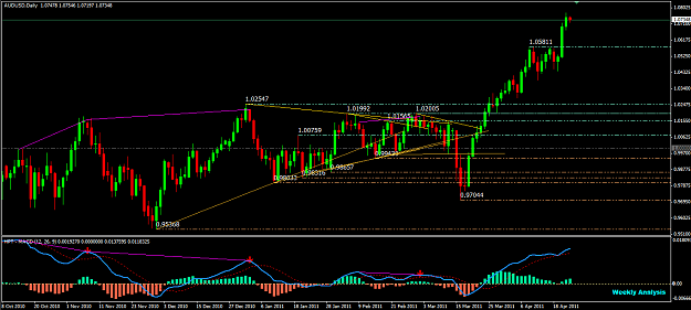 Click to Enlarge

Name: AUDUSD D1.PNG
Size: 53 KB