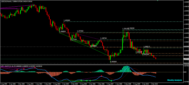 Click to Enlarge

Name: USDCAD MN.PNG
Size: 50 KB