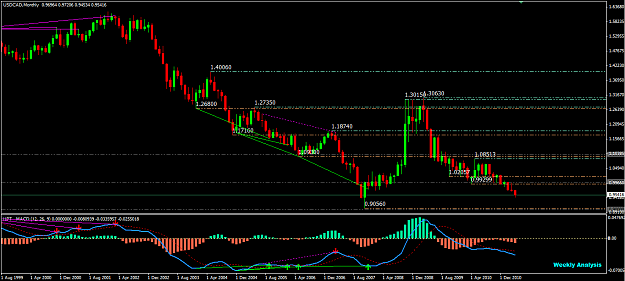 Click to Enlarge

Name: USDCAD MN.PNG
Size: 50 KB