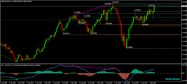 Click to Enlarge

Name: NZDUSD MN.PNG
Size: 52 KB