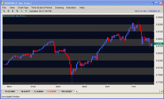 Click to Enlarge

Name: audusd_6mo.gif
Size: 19 KB