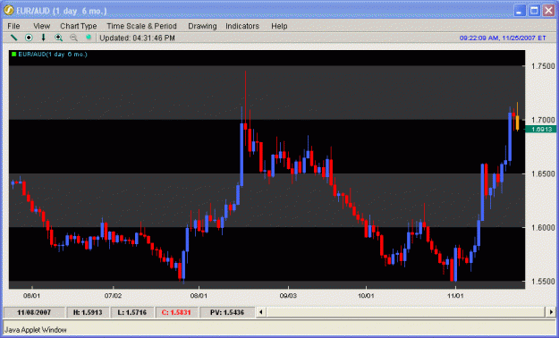 Click to Enlarge

Name: euraud_6mo.gif
Size: 19 KB
