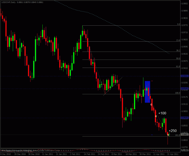 Click to Enlarge

Name: usdchf.gif
Size: 22 KB