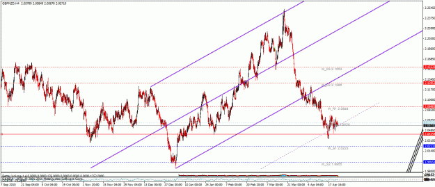 Click to Enlarge

Name: gbpnzd.gif
Size: 33 KB