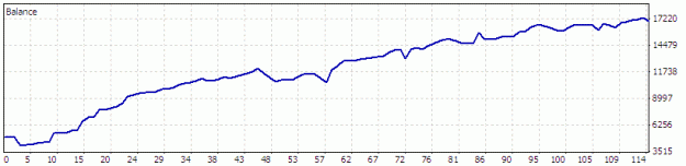 Click to Enlarge

Name: DemoGraph.gif
Size: 6 KB