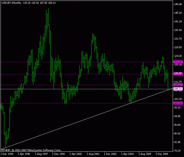 Click to Enlarge

Name: usdjpy_251107_weekly.gif
Size: 11 KB
