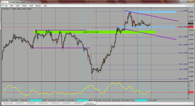 Click to Enlarge

Name: eurusd h1.gif
Size: 268 KB
