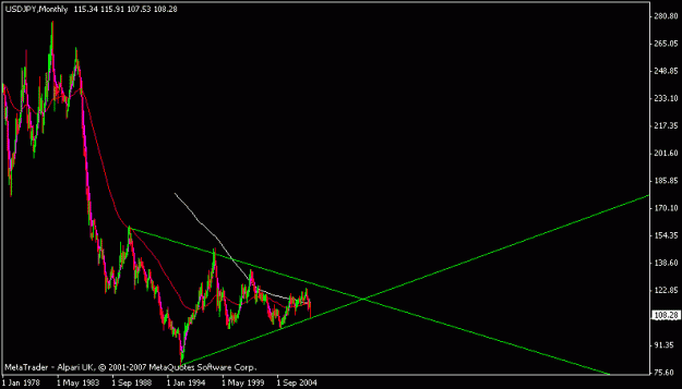 Click to Enlarge

Name: usdjpy.gif
Size: 10 KB