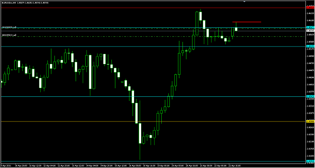 Click to Enlarge

Name: 4-24-2011 8-00-37 PM - EURUSD 4Hr.png
Size: 14 KB