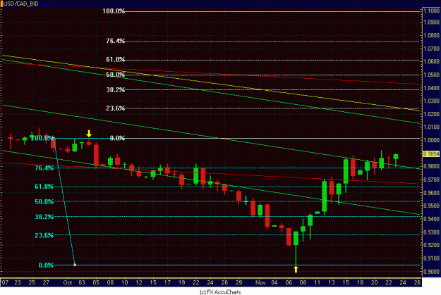 Click to Enlarge

Name: USD CAD DAILY.GIF
Size: 29 KB