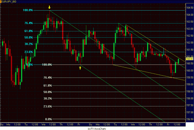 Click to Enlarge

Name: 2HR EUR JPY.GIF
Size: 34 KB