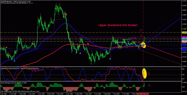 Click to Enlarge

Name: eurgbp monthly.gif
Size: 33 KB