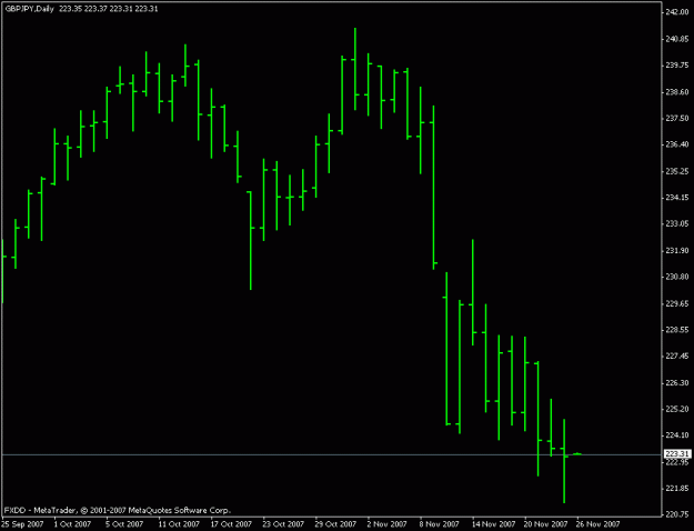 Click to Enlarge

Name: gbpjpy chart3.gif
Size: 10 KB