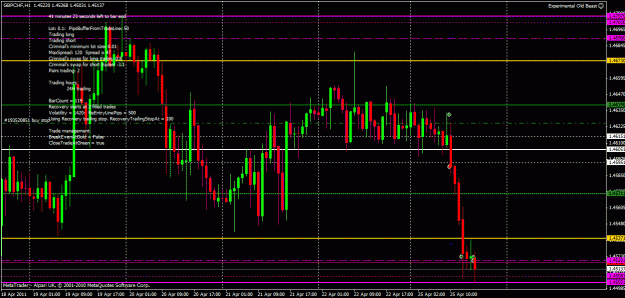 Click to Enlarge

Name: gbpchf2day2.gif
Size: 34 KB