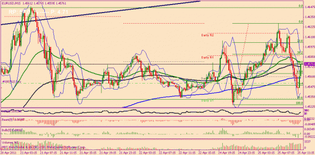 Click to Enlarge

Name: eurusd 15.gif
Size: 26 KB