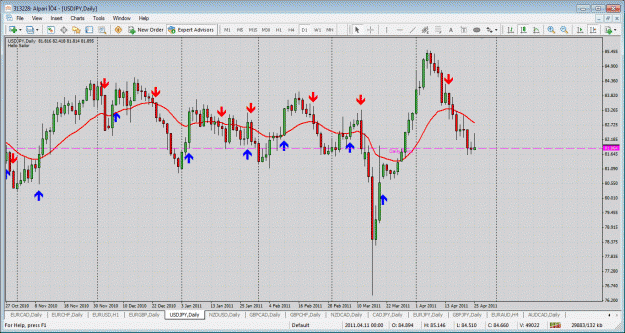 Click to Enlarge

Name: chart 1.gif
Size: 60 KB