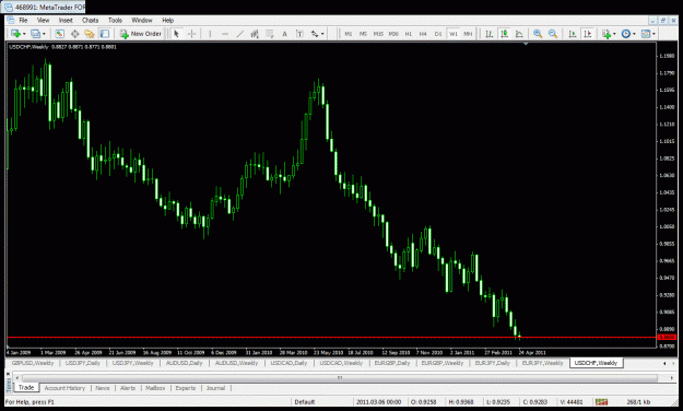 Click to Enlarge

Name: usd-chf.gif
Size: 37 KB