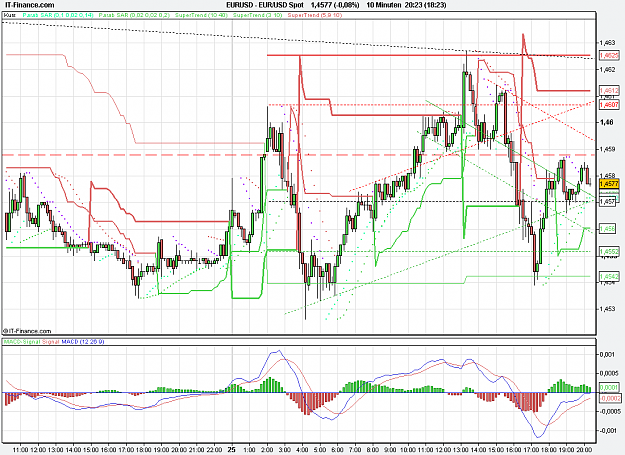Click to Enlarge

Name: 2011-04-25_20h23_ EURUSD _ min010 _ (200) candle + TL + TC + PP.PNG
Size: 33 KB