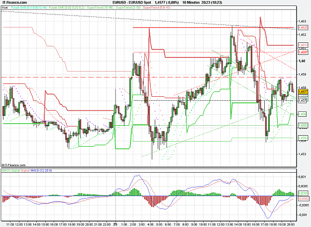 Click to Enlarge

Name: 2011-04-25_20h23_ EURUSD _ min010 _ (200) candle + TL + TC + PP.PNG
Size: 33 KB