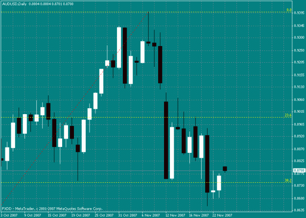 Click to Enlarge

Name: aus-usd1.gif
Size: 20 KB