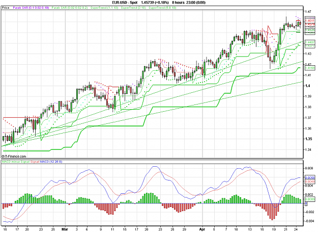 Click to Enlarge

Name: 2011-04-25_22h47_ EURUSD _ min480 _ (150) candle + ST + TC + PP.PNG
Size: 36 KB