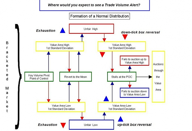 Click to Enlarge

Name: marketprofileexamplenormaldistribut.jpg
Size: 141 KB