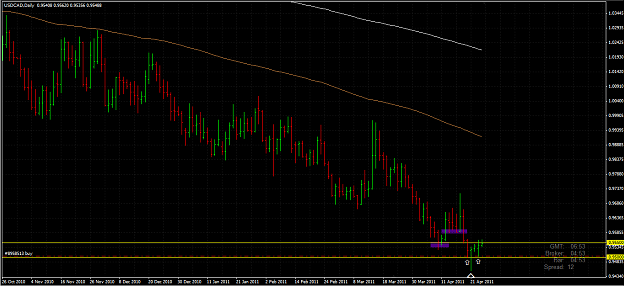 Click to Enlarge

Name: usdcad.png
Size: 29 KB