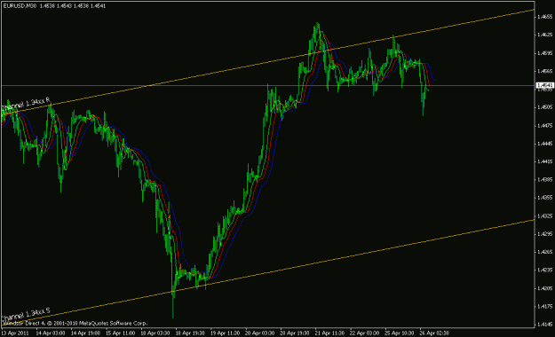 Click to Enlarge

Name: eurusd 20110426 i.gif
Size: 16 KB