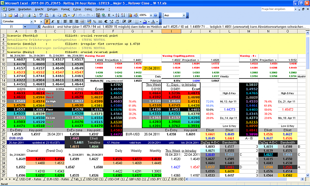 Click to Enlarge

Name: 2011-04-25_23h15 - Pivots + ZigZag A-B-C  LEVELS _ EURUSD _ Rollover Close SURVEY _ W-17.PNG
Size: 116 KB