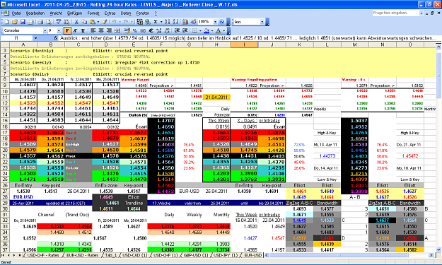 Click to Enlarge

Name: 2011-04-25_23h15 - Pivots + ZigZag A-B-C  LEVELS _ EURUSD _ Rollover Close SURVEY _ W-17.PNG
Size: 116 KB